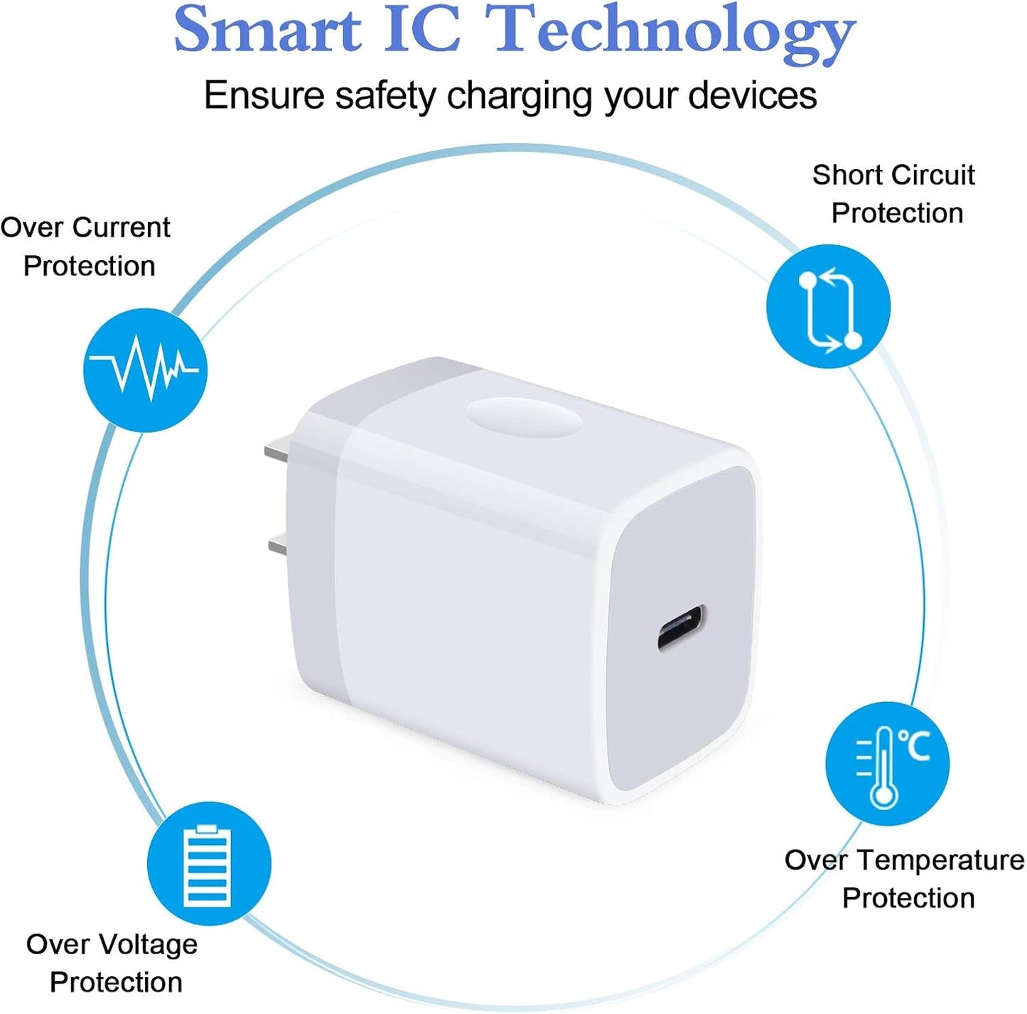 20W Samsung S25 Type C Wall Charger Fast Charging Block for Galaxy A17 A56 A16 A36 S25 Ultra S24 A15 A55 A14, PD 3.0 Wall Charger USB C Box Adapter for Iphone 17 16E 16 15 Pro Max Pixel 10 9 Pro 8A 8 - Techlyn
