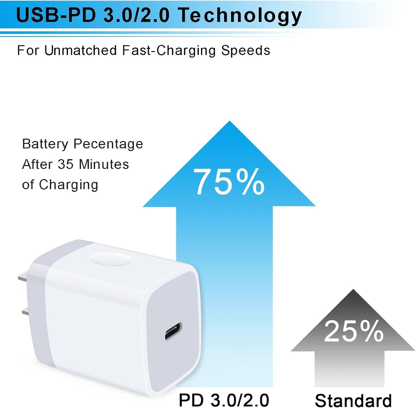 20W Samsung S25 Type C Wall Charger Fast Charging Block for Galaxy A17 A56 A16 A36 S25 Ultra S24 A15 A55 A14, PD 3.0 Wall Charger USB C Box Adapter for Iphone 17 16E 16 15 Pro Max Pixel 10 9 Pro 8A 8 - Techlyn