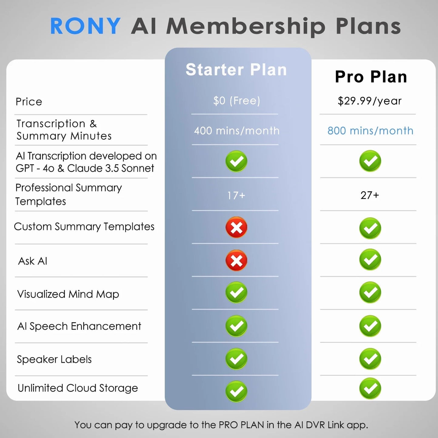 AI Voice Recorder with Transcribe, Translation, APP Control, AI Analysis Summarize for Lectures Meetings Calls, Support 100+ Languages, 64GB Memory - Techlyn