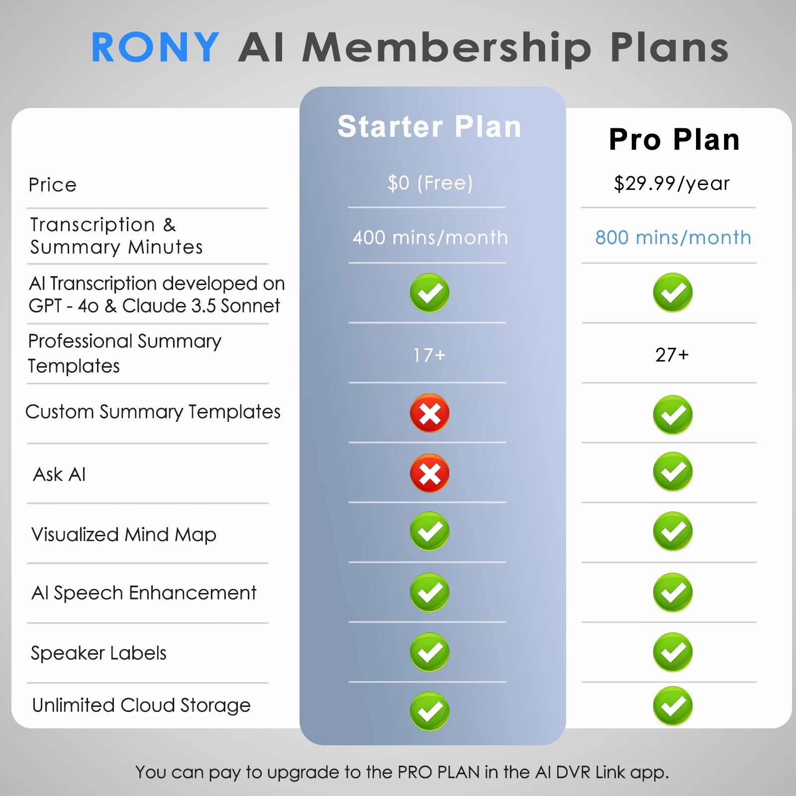 AI Voice Recorder with Transcribe, Translation, APP Control, AI Analysis Summarize for Lectures Meetings Calls, Support 100+ Languages, 64GB Memory - Techlyn
