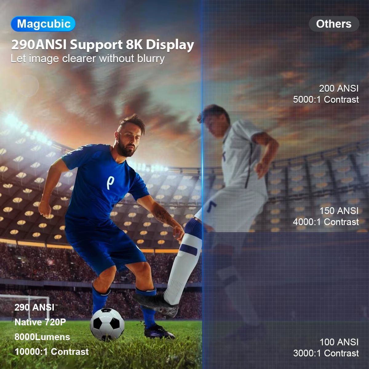 Projector HY300 Pro 8K Android 14 Dual Wifi6 290ANSI Allwinner H726 BT5.4 1080P 1280*720P Home Cinema Outdoor Projetor - Techlyn