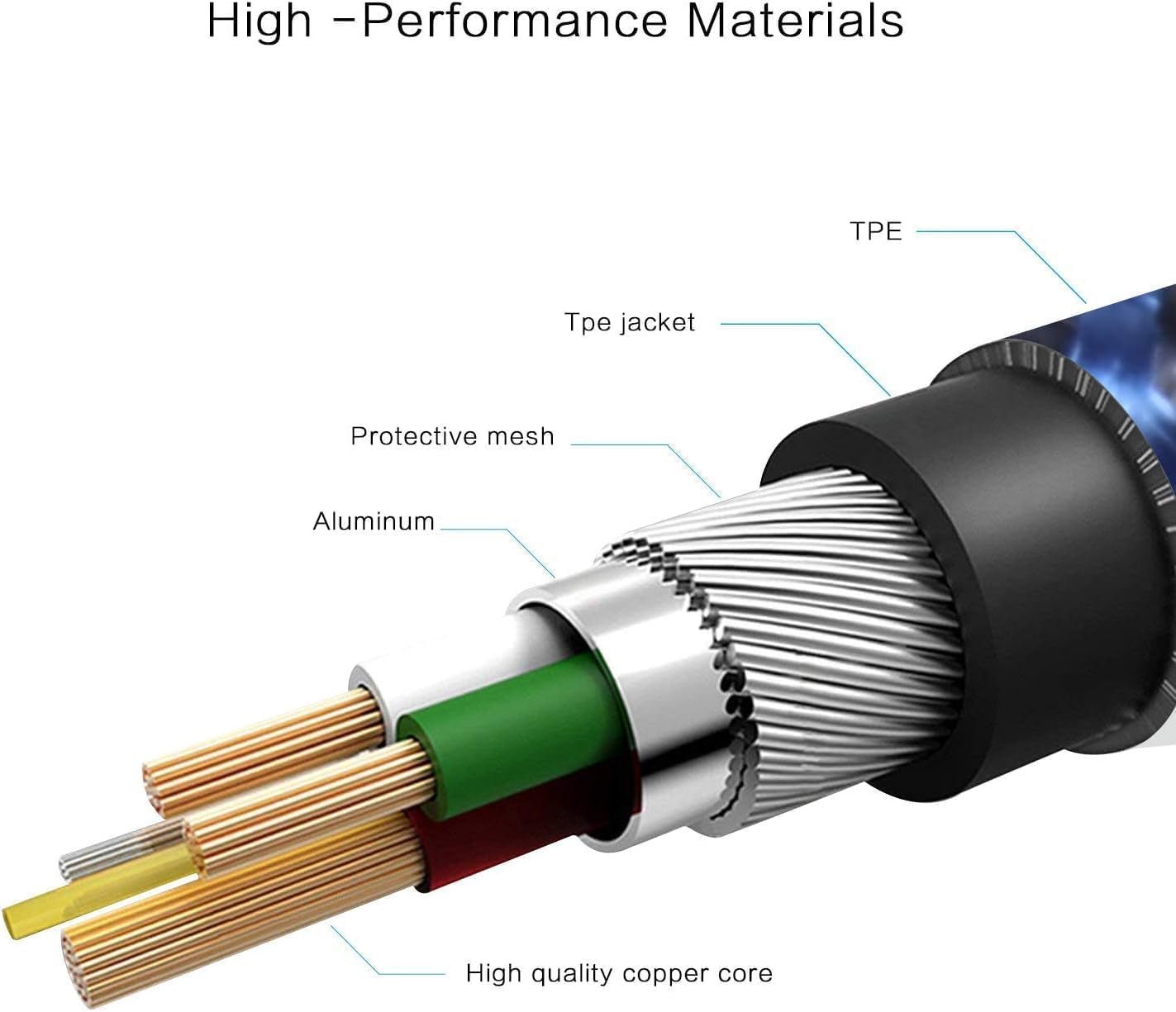 USB C Cable, (3Pack 3+3+6.6Ft) Type C Cable Fast Charger Leads USB - C Charging Cable Compatible with Samsung Galaxy S10 /S9+ /S9 /S8 /S8+,Note 9/8, P30 /P20 /Mate20 /P10,Oneplus - Techlyn